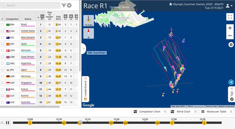49erFX race tracking during the Tokyo 2020 Olympic Sailing Competition - photo © IOC