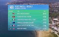 © America's Cup Media Results and times - Race 4 - America's Cup Preliminary Regatta - Day 3 - Vilanova - September 17, 2023 © America's Cup Media