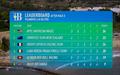 © America's Cup Media Final Points - America's Cup Preliminary Regatta - Day 3 - Vilanova - September 17, 2023 © America's Cup Media