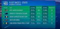 © America's Cup Media Race 5 Stats - America's Cup Preliminary Regatta - Day 3 - Vilanova - September 17, 2023 © America's Cup Media
