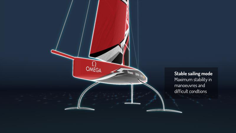 The America's Cup AC75 boat concept revealed photo copyright Emirates Team New Zealand taken at  and featuring the AC75 class