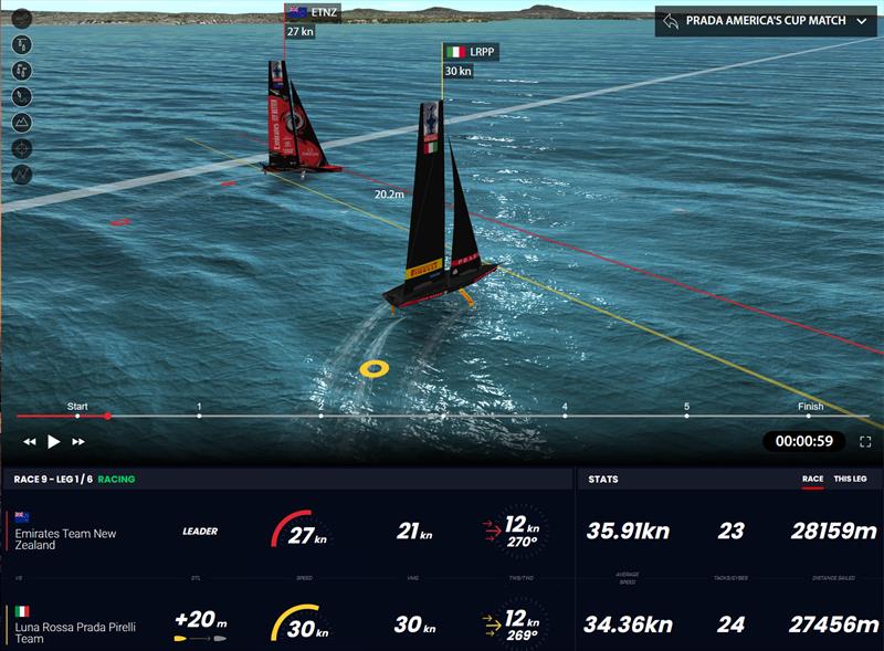 America's Cup match day 6 - Virtual Eye view of Luna Rossa Prada Pirelli and Emirates Team New Zealand at the boundary soon after the start of race 9 photo copyright ACE / Virtual Eye taken at Royal New Zealand Yacht Squadron and featuring the AC75 class