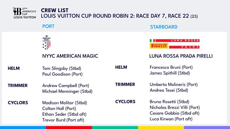 American Magic (USA) vs Luna Rossa Prada Pirelli (ITA) - Race 24, Day 5 - Round Robin 2 - Louis Vuitton Cup - September 7, 2024 - Barcelona - photo © America's Cup Media