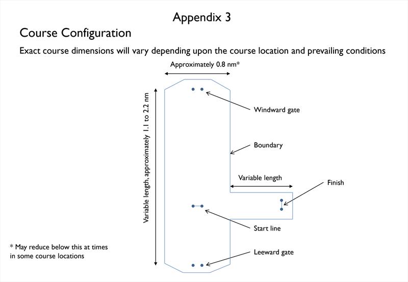 America's Cup 36 Course configuration - photo © Emirates Team New Zealand