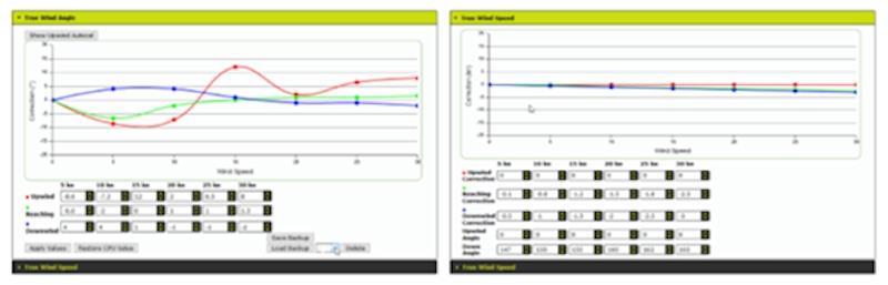 New software updates for B&G chartplotters, H5000 instruments and autopilots - photo © Navico