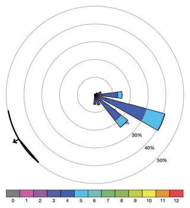 Windgram of the winds between the Galapagos and Marquesa Islands in March. The colour indicates the wind strength on the Beaufort scale (dark blue force 4, light blue force 5, etc.). - photo © Jimmy and Ivan Cornell