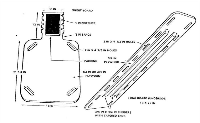 Diagram photo copyright Rob Murray taken at  and featuring the Cruising Yacht class