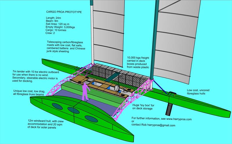 Cargo proa sketch photo copyright Harry Proa taken at  and featuring the Cruising Yacht class