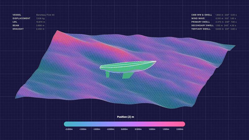 Wave Routing - Boat Polar photo copyright PredictWind taken at  and featuring the Cruising Yacht class