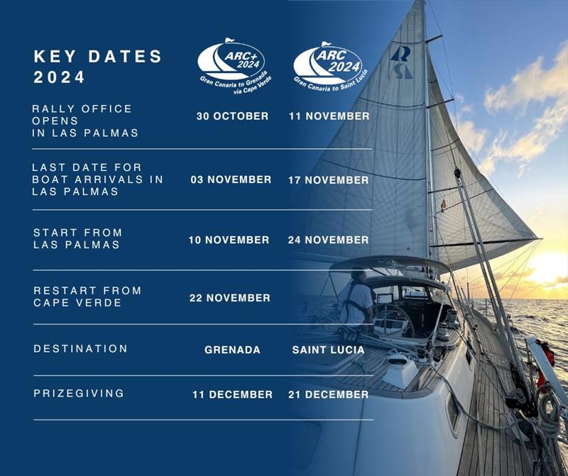 ARC 2024 key dates - photo © World Cruising Club