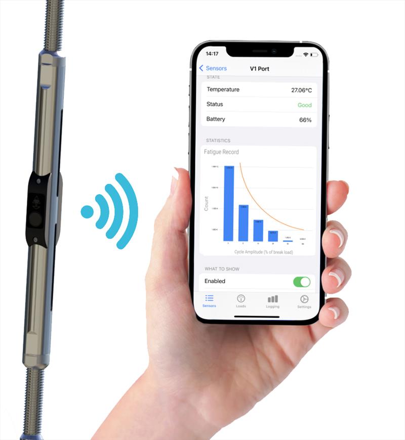 Fatigue monitoring via the Cyclops App - photo © Cyclops Marine