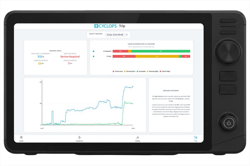 Smart Rig Manager - Trip Analysis - photo © Cyclops Marine