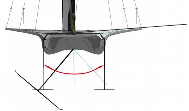 NTFM SYRA 18 - First double-handed monohull foiling dinghy photo copyright Nils Frei and Yves Detrey taken at  and featuring the Dinghy class