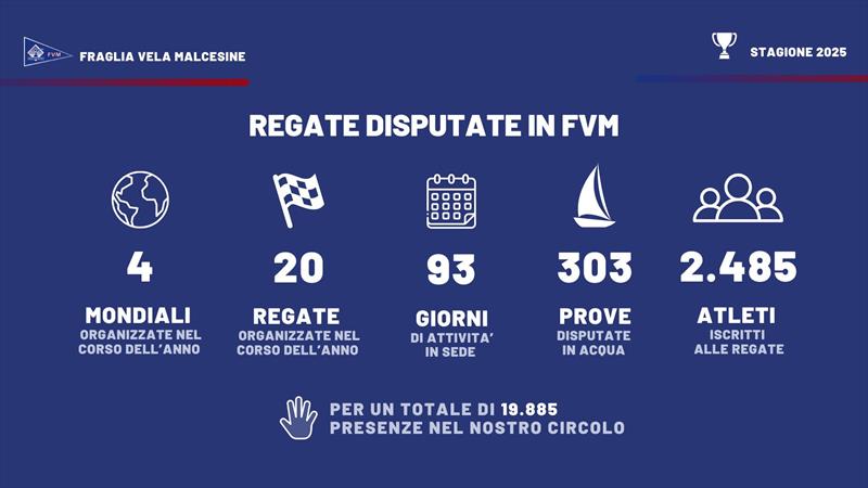 2025, the Year of the World Championships at Fraglia Vela Malcesine - photo © FvM