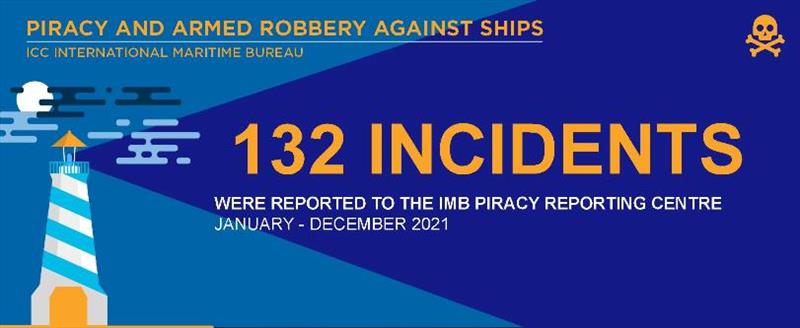 2021 Annual IMB Piracy Report  photo copyright ICC International Maritime Bureau taken at  and featuring the Environment class