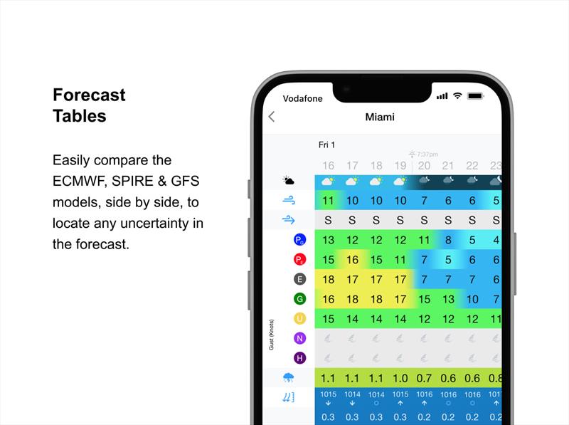 10 Day Forecast - photo © Predictwind.com