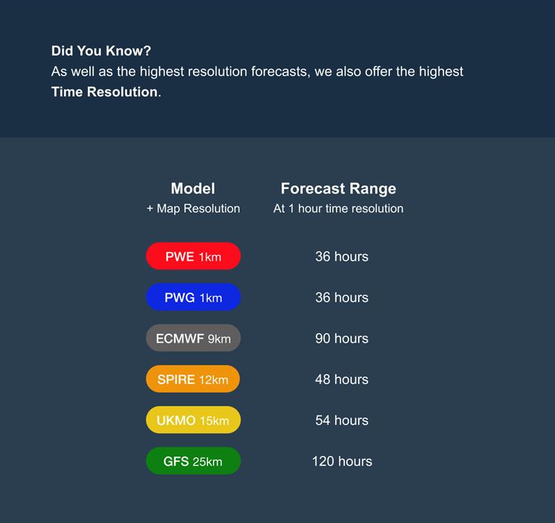 10 Day Forecast photo copyright Predictwind.com taken at  and featuring the Environment class