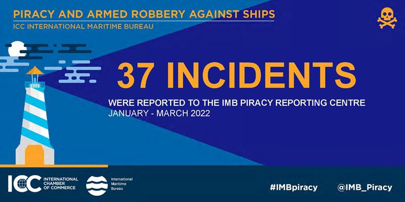 ICC IMB Piracy report photo copyright ICC International Maritime Bureau taken at  and featuring the Environment class