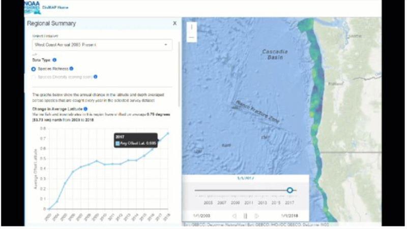 A visualization of species richness (predicted number of species by location) from annual West Coast survey trawl data. The graph shows that marine fish and invertebrates in this region have shifted 52 miles north on average. - photo © NOAA Fisheries