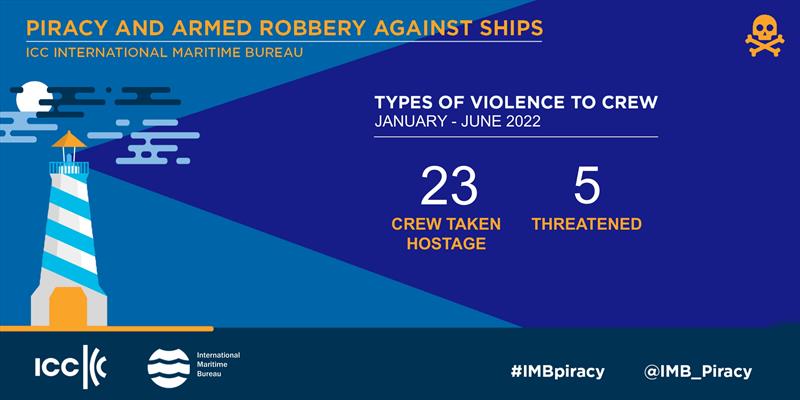 IMB Piracy Report photo copyright ICC International Maritime Bureau taken at  and featuring the Environment class