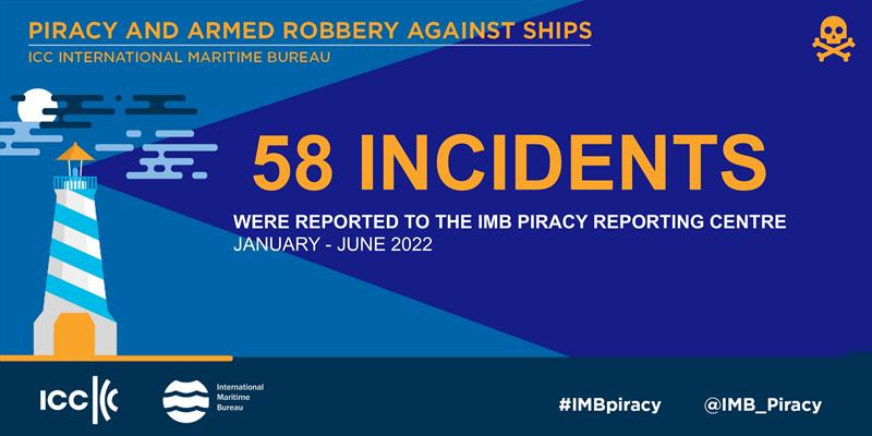 IMB Piracy Report - photo © ICC International Maritime Bureau