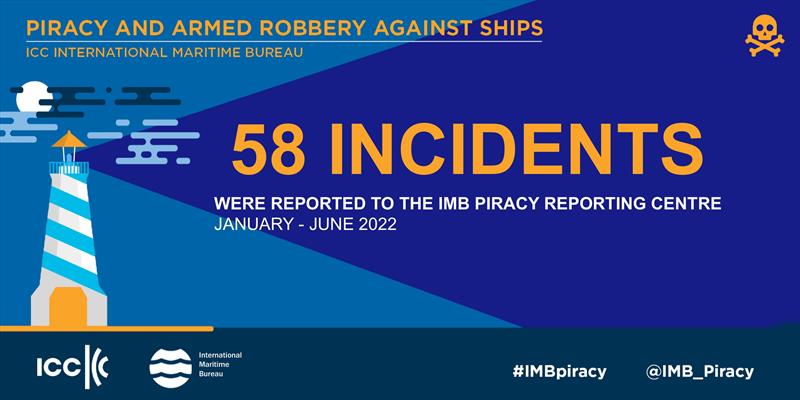 IMB Piracy Report photo copyright ICC International Maritime Bureau taken at  and featuring the Environment class