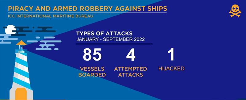 2022 September - IMB Piracy Report - photo © ICC International Maritime Bureau