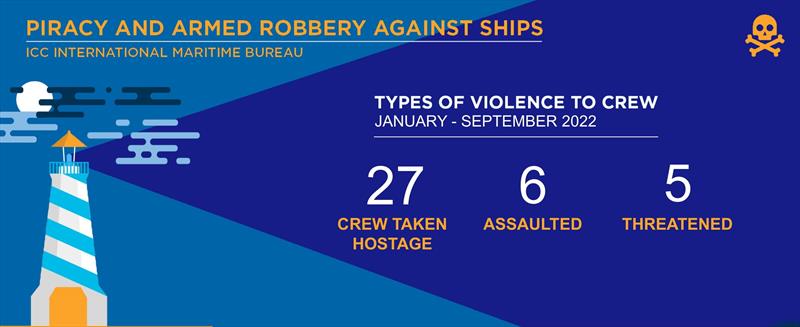 2022 September - IMB Piracy Report - photo © ICC International Maritime Bureau