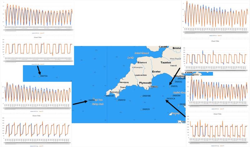 Validation of model against UKHO tidal streams photo copyright Tidetech taken at  and featuring the Environment class