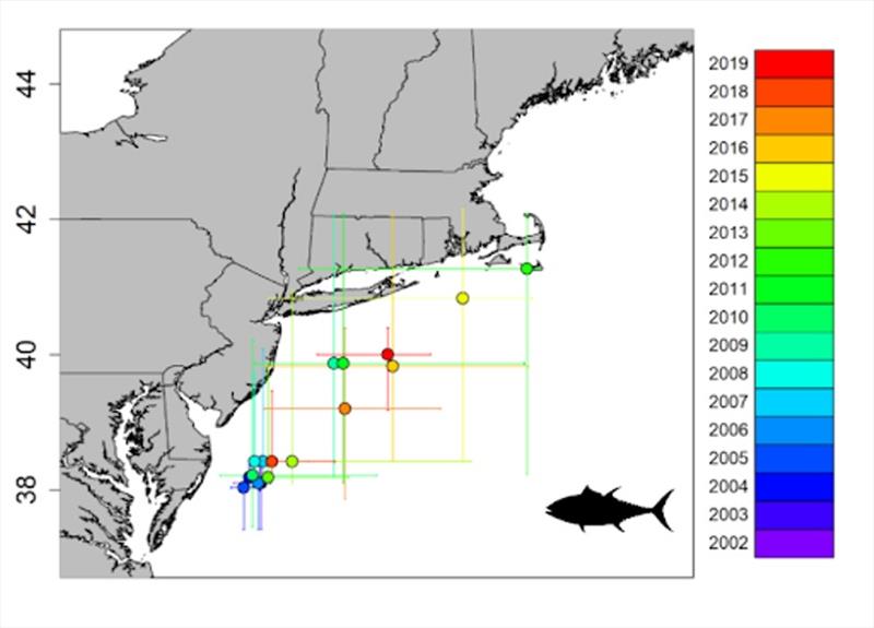 The median location of catch each year for small bluefin tuna. The color of the dot indicates the year, and the error bars represent the upper and lower quartiles for a given year photo copyright NOAA Fisheries taken at  and featuring the Environment class
