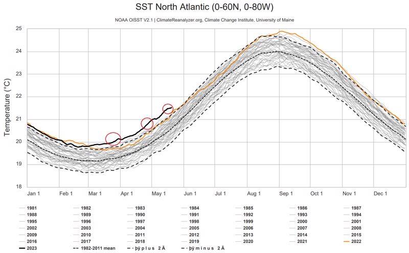 SST anomalies in compared with the averages photo copyright Ocean Cruising Club taken at  and featuring the Environment class