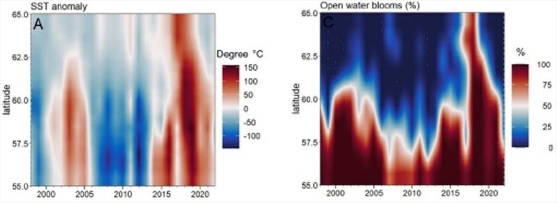 Diagrams (year-latitude) for data averaged across the middle and outer shelf regions (bottom depth: 50- 180 m) showing temporal and spatial changes photo copyright NOAA Fisheries taken at  and featuring the Environment class