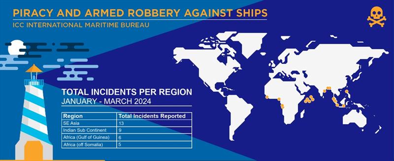 2024 Jan-Mar IMB Piracy and Armed Robbery - photo © ICC International Maritime Bureau