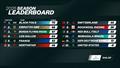2025 Season Leaderboard  - Rockwool France SailGP - Saint Tropez - September 13, 2025 © SailGP