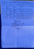 Results - 49th WA Hobie 16 State Championships © Hobie Cat Association of WA