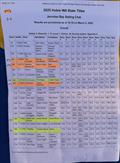 Results - 49th WA Hobie 16 State Championships © Hobie Cat Association of WA