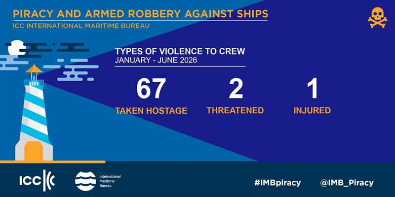 2026 January - June IMB Piracy and Armed Robbery Report - photo © ICC International Maritime Bureau