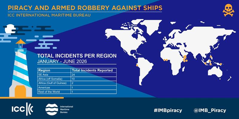 2026 January - June IMB Piracy and Armed Robbery Report - photo © ICC International Maritime Bureau