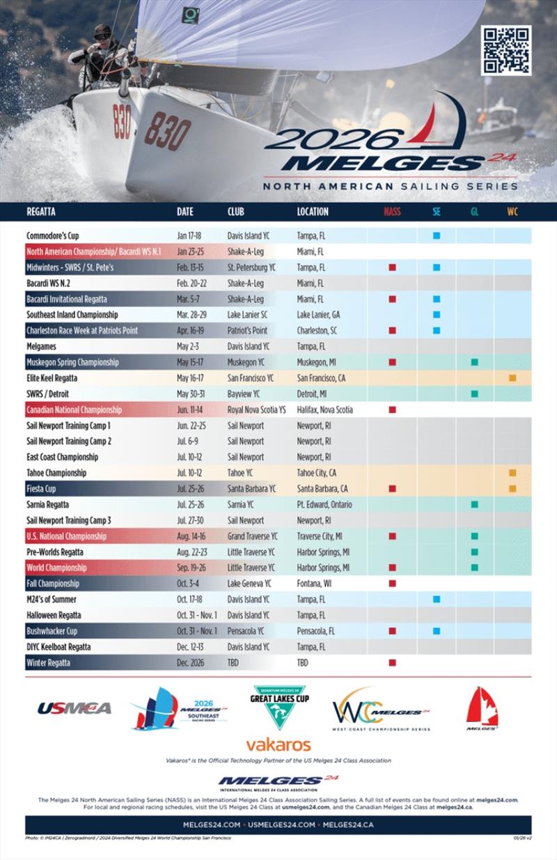 Notice of Series issued for the 2026 Melges 24 North American Sailing Series - photo © U.S. Melges 24 Class Association