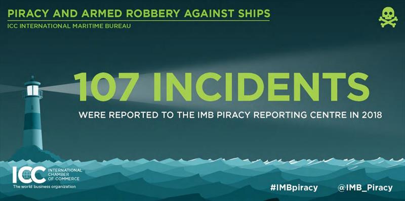 Q2 IMB Piracy Report infographics photo copyright ICC International Maritime Bureau taken at 