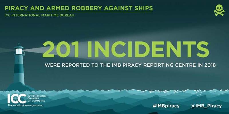 2018 Annual IMB Piracy Report photo copyright ICC International Maritime Bureau taken at 