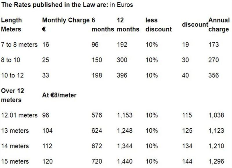 The Rates published in the Law are: in Euros photo copyright noonsite.com taken at 