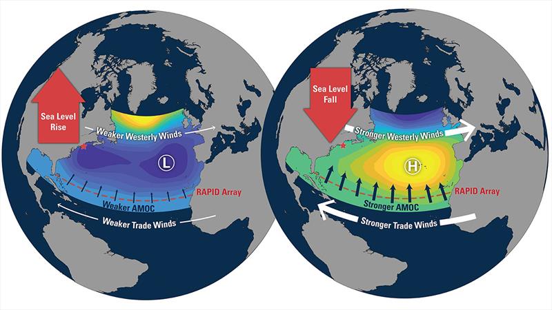 Study finds no direct link between North Atlantic Ocean currents, sea level along New England Coast photo copyright Natalie Renier, Woods Hole Oceanographic Institution taken at 