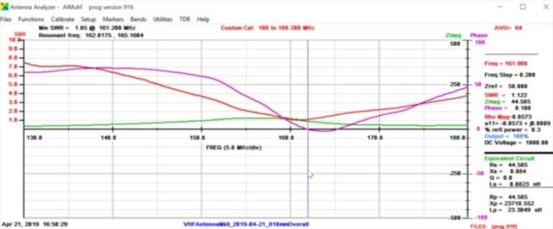 Analyser Plot - photo © Barb Peck & Bjarne Hansen