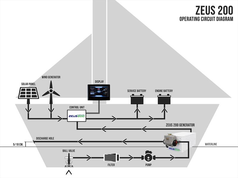 Zeus200 Operating Cercuit Diagram photo copyright Vaselli Vera taken at 