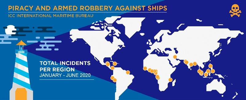 2020 Q2 IMB Piracy Report - photo © ICC International Maritime Bureau