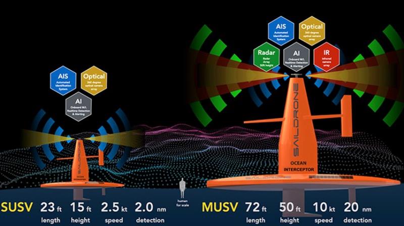 Saildrone's small and medium unmanned surface vehicle MDA solutions photo copyright Saildrone taken at 