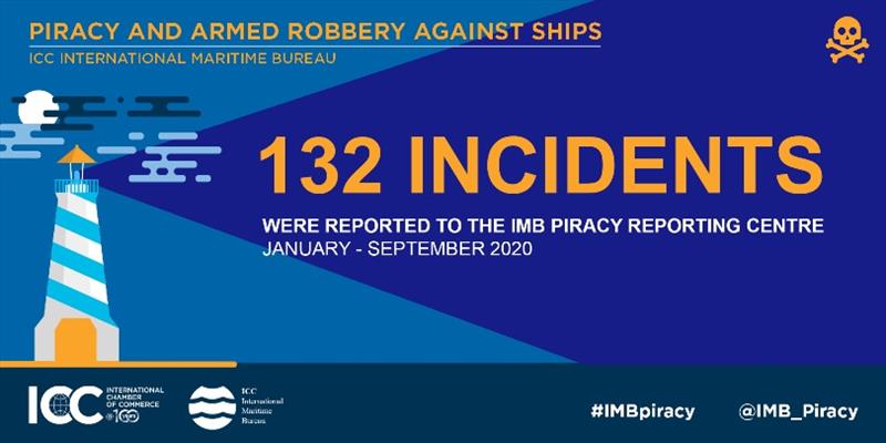 2020 Q3 IMB Piracy report - photo © ICC International Maritime Bureau