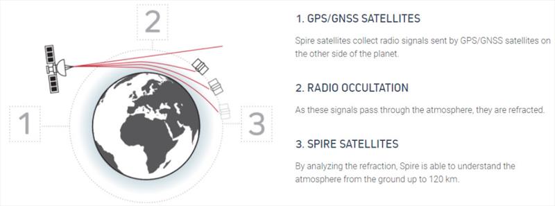 SPIRE Model - photo © Predictwind.com