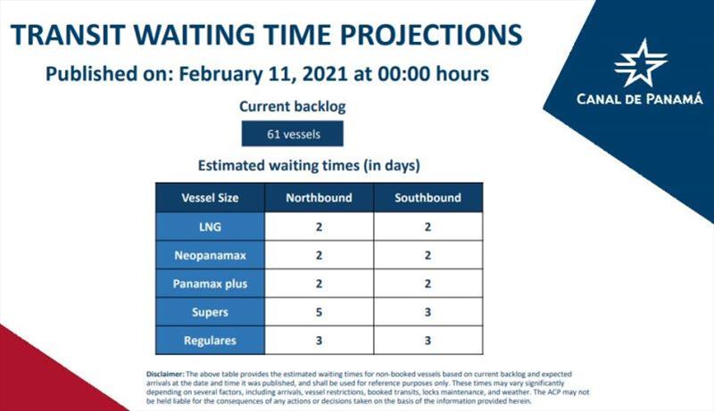 Panama canal backlog daily projection for merchant vessels. - photo © Centenario & Co.S.A.